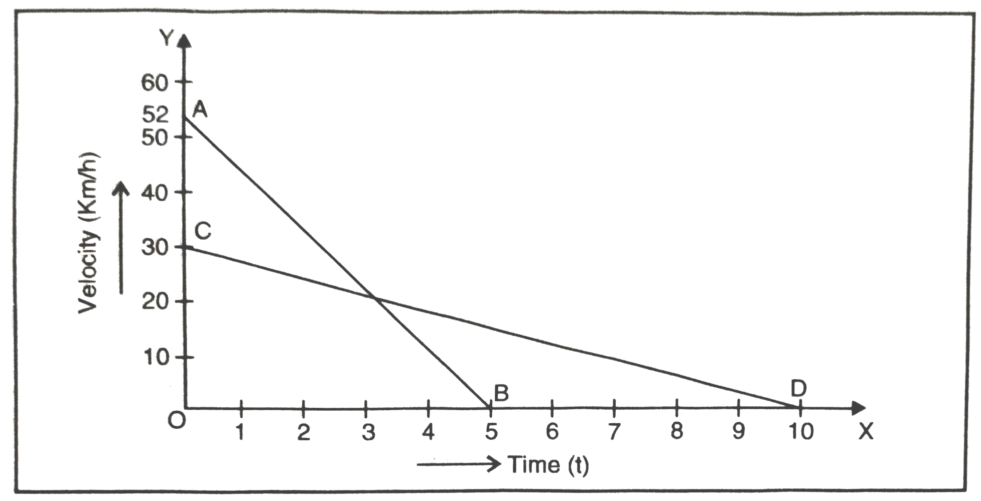 JKBOSE 9th Class Science Solutions Chapter 1 Motion - WNA24